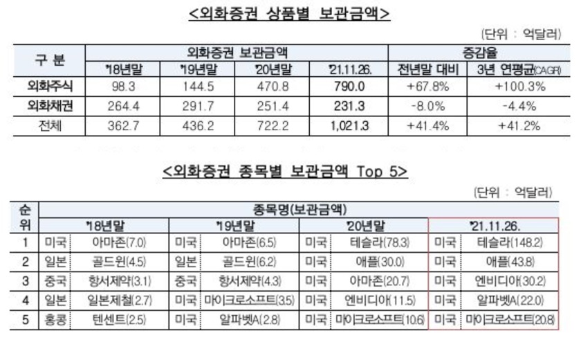 (한국예탁결제원)