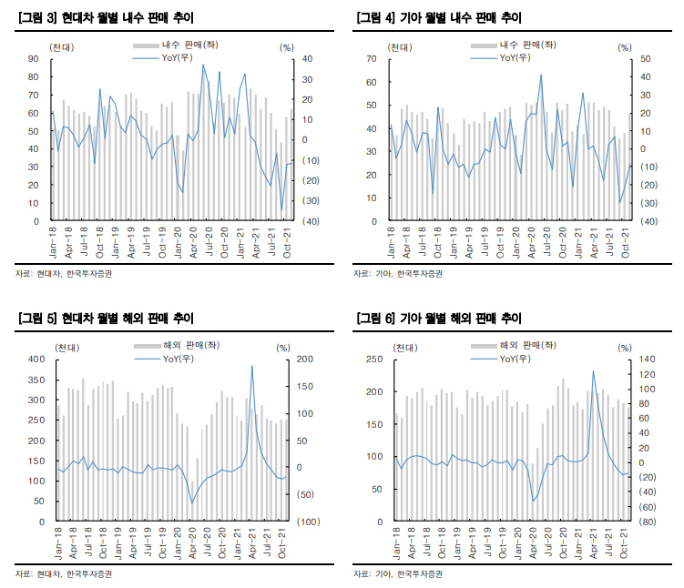 ▲출처=한국투자증권