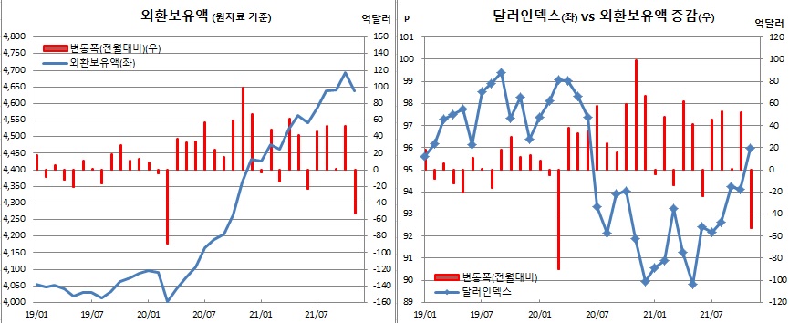 (한국은행)
