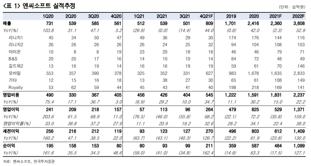 ▲출처 = 한국투자증권