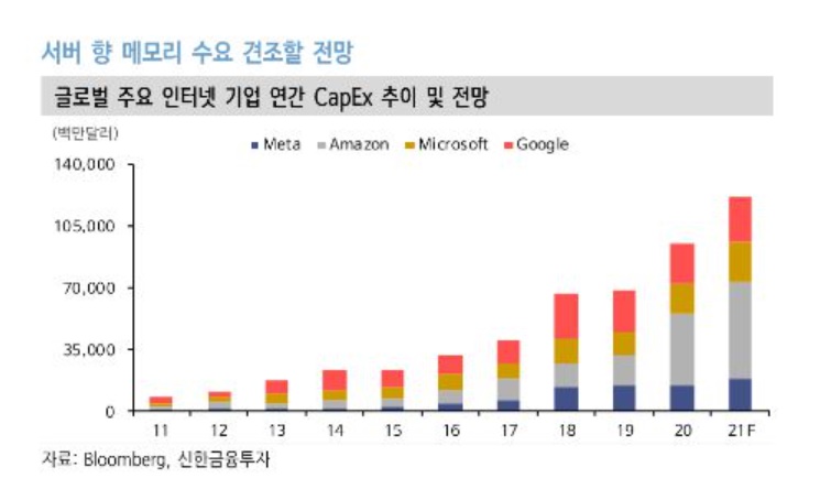 (신한금융투자)
