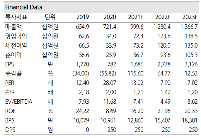 (출처=하나금융투자)