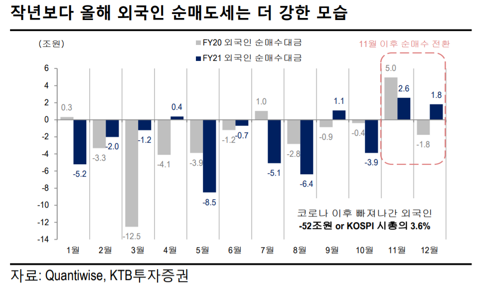 (출처=KTB투자증권)