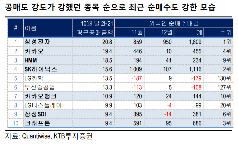(출처=KTB투자증권)