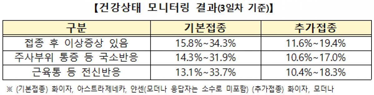 (자료제공=질병관리청)