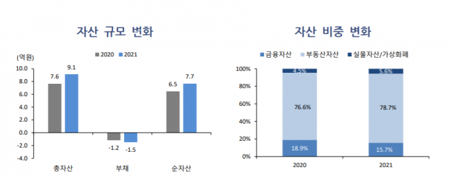 (자료=우리금융경영연구소)