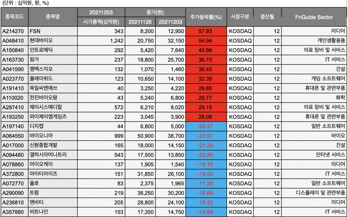 (출처=금융정보업체 에프앤가이드)