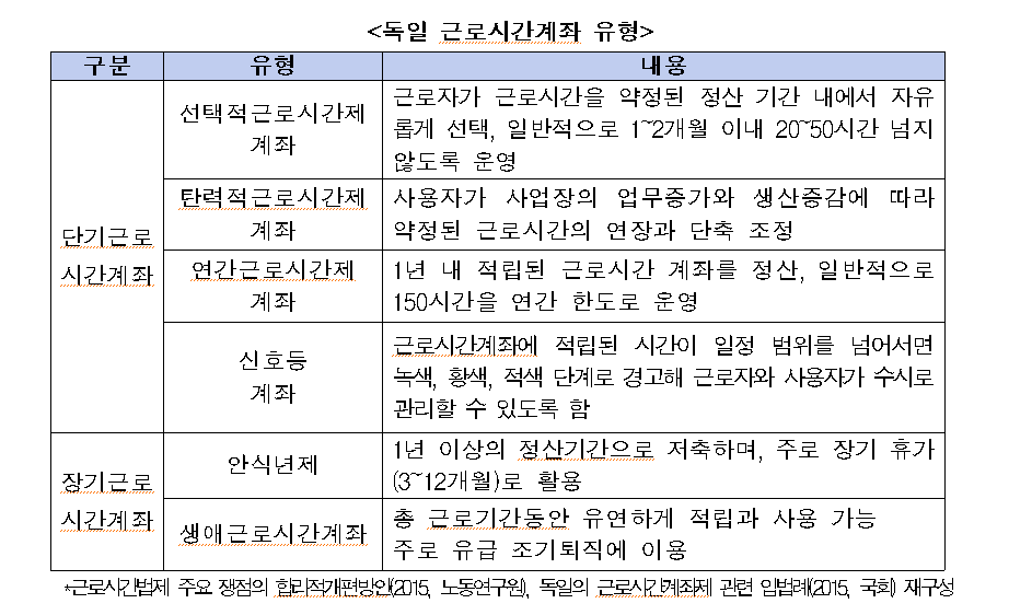 (전경련 '노동관계 법제도 선진화를 위한 정책과제')
