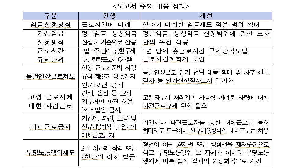 (전경련 '노동관계 법제도 선진화를 위한 정책과제')