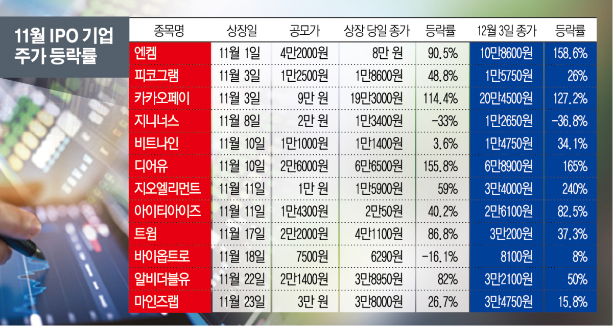 (그래픽=신미영 기자 win8226@)