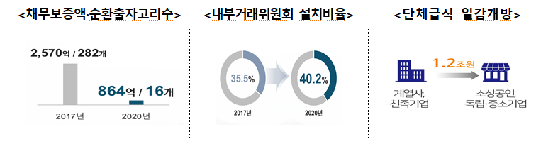 (자료제공=공정거래위원회)