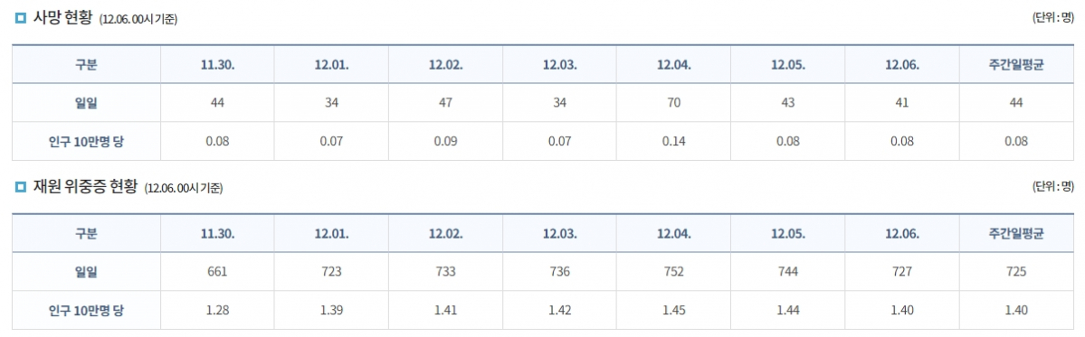 (자료제공=질병관리청)