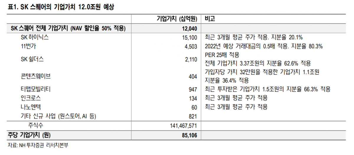 (출처=NH투자증권)