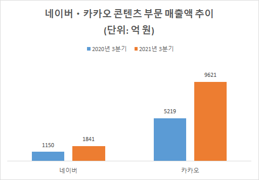 (출처=각 사)