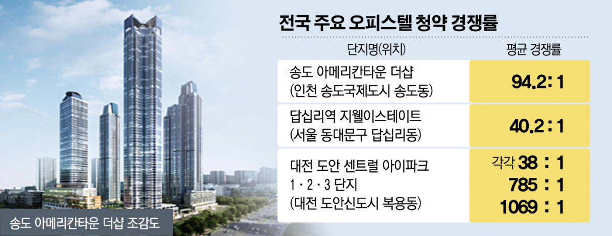 (그래픽=신미영 기자 win8226@)