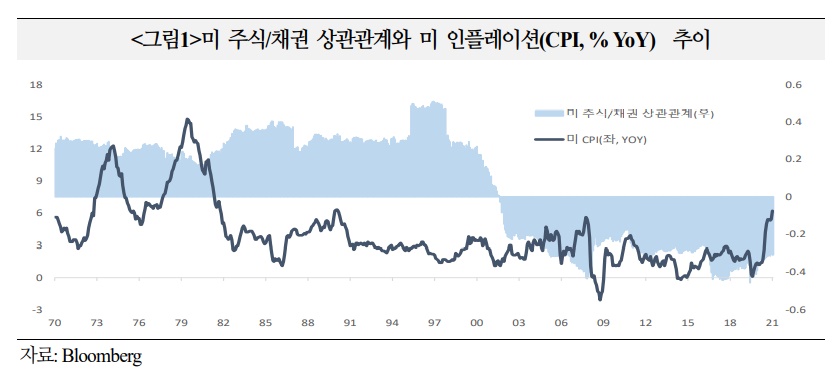 (국제금융센터)