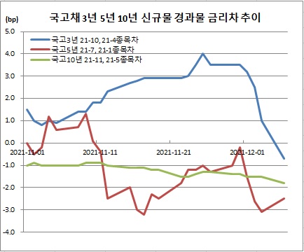 (체크)