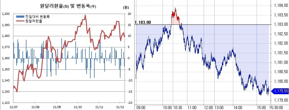 (한국은행, 체크)