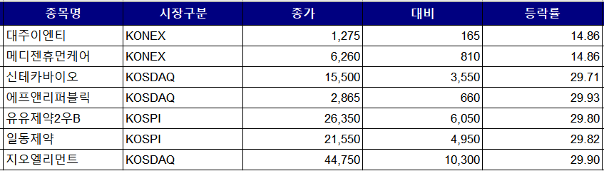 ▲출처 = 한국거래소