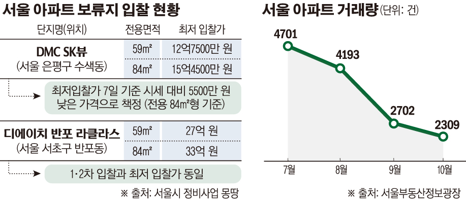 (그래픽=손미경 기자 sssmk@)