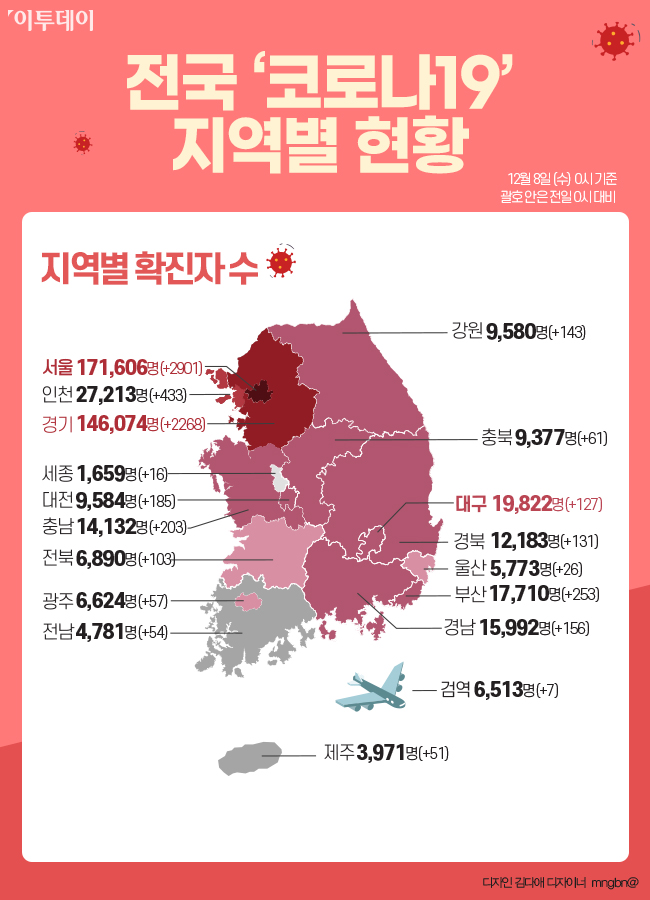 ▲코로나19 지역별 현황. (그래픽=이투데이)