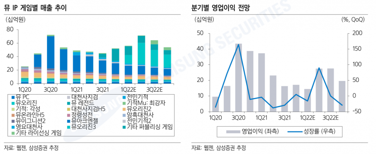 (출처=삼성증권)