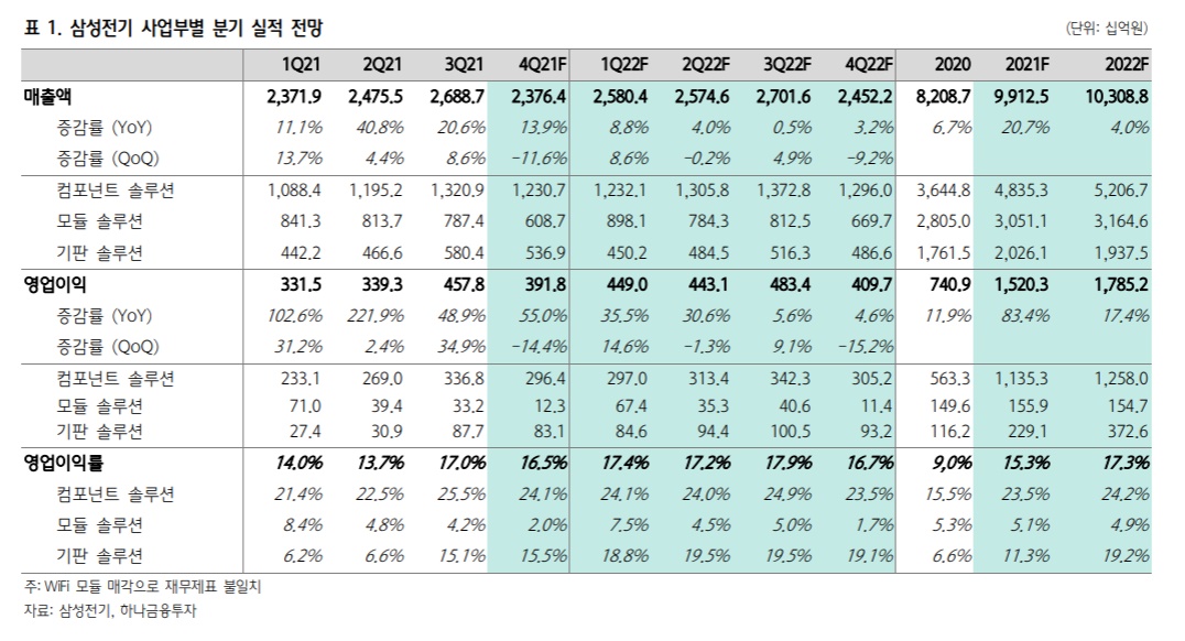 (하나금융투자)