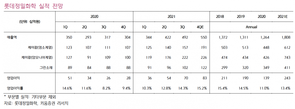 (출처=키움증권)