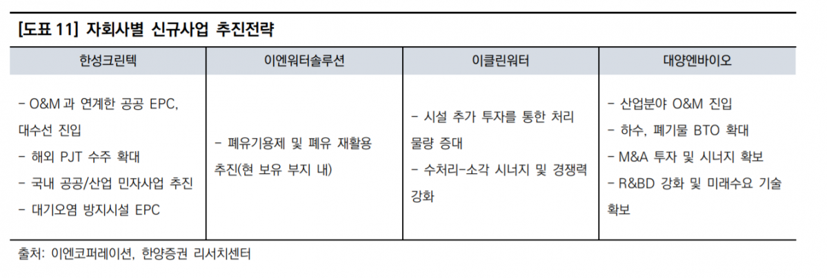 (출처=한양증권)