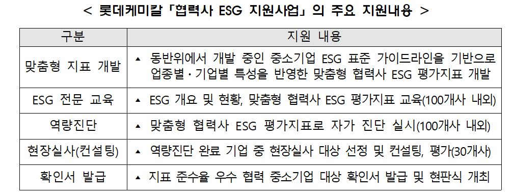 (사진제공=동반성장위원회)