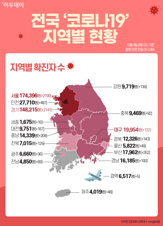▲전국 코로나19 지역별 현황. (그래픽=이투데이)