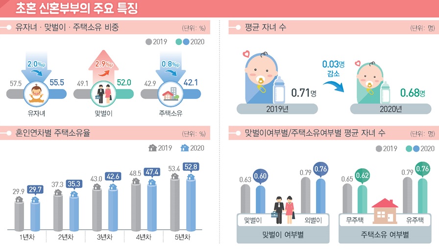 (자료=통계청)