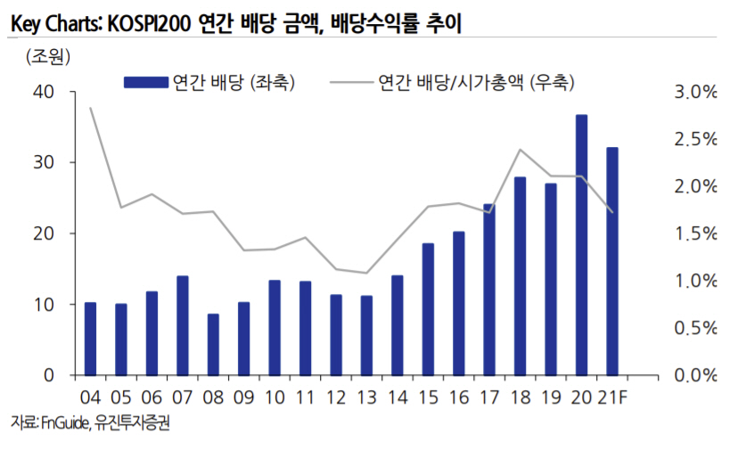 ▲제공 = 유진투자증권
