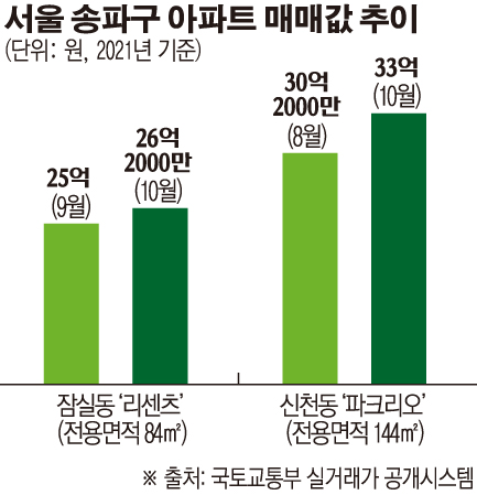 (그래픽=손미경 기자 sssmk@)