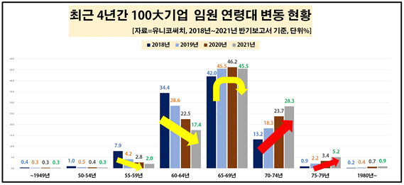 (자료제공=유니코써치)