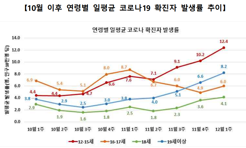 (자료제공=질병관리청)