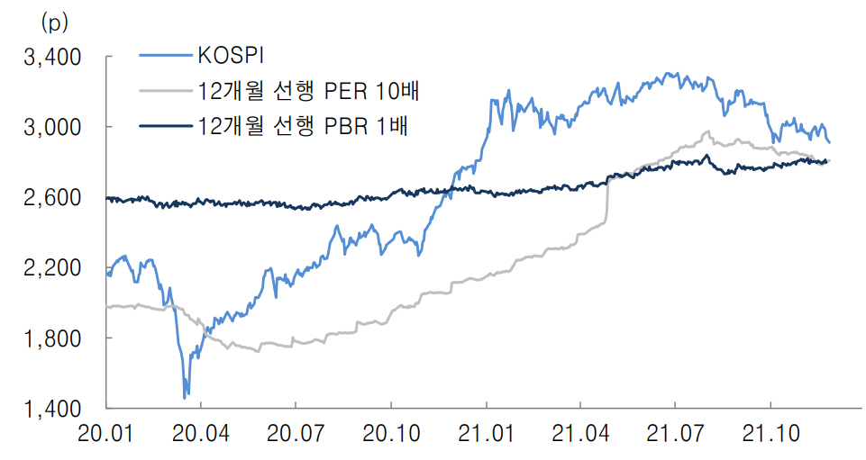 ▲출처=대신증권
