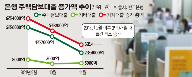 (그래픽=손미경 기자 sssmk@)