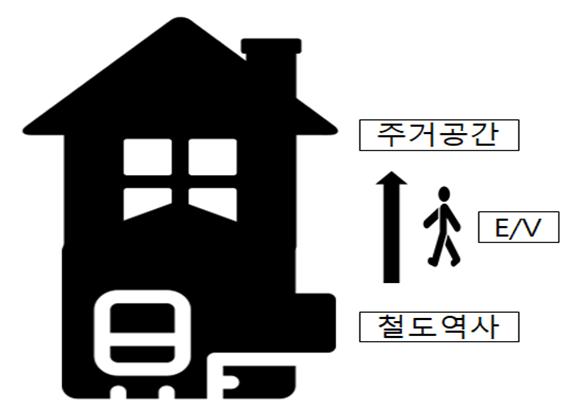 ▲철도역+주택 복합개발 구상도 (자료제공=국토교통부)