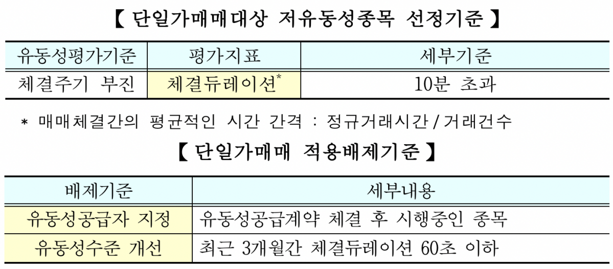 (출처=한국거래소)