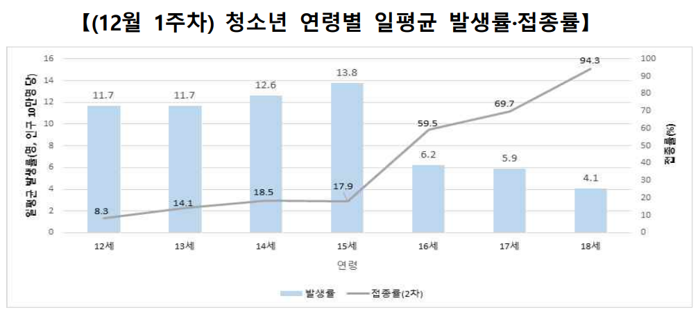 (자료제공=질병관리청)