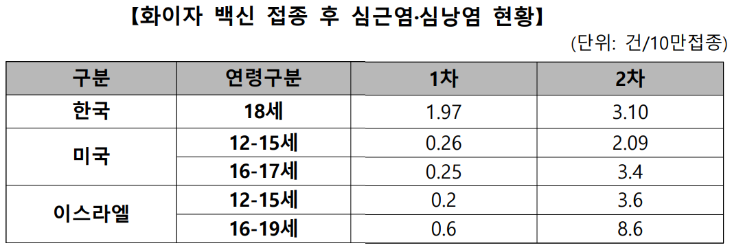(자료제공=질병관리청)