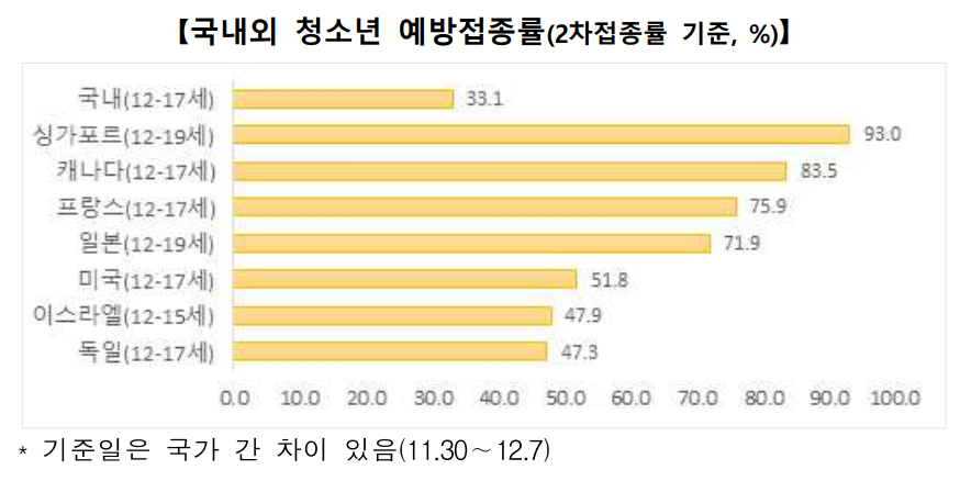 (자료제공=질병관리청)
