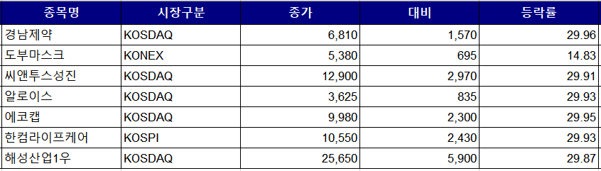 ▲출처 = 한국거래소