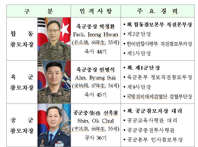 ▲국방부, 하반기 장성인사.
(국방부)