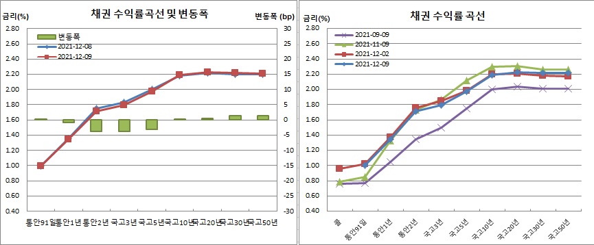 (금융투자협회)