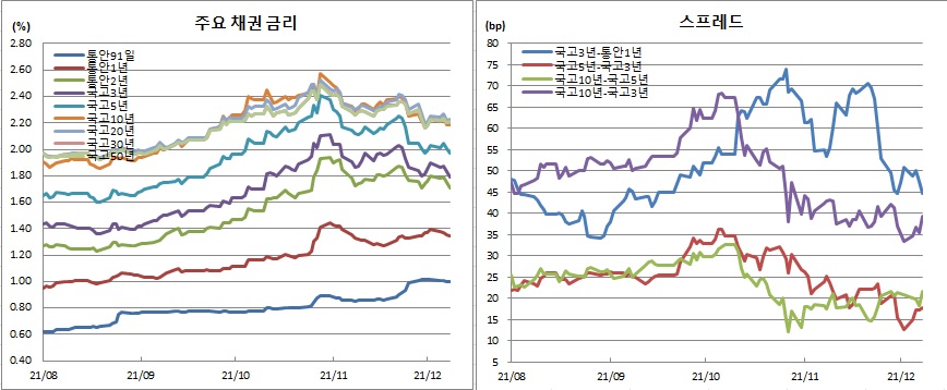 (금융투자협회)