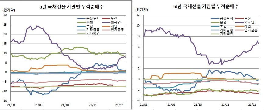 (체크, 이투데이 추정)