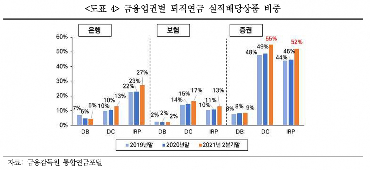 (출처=미래에셋투자와연금센터)