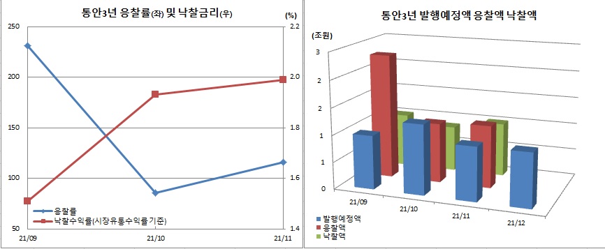 (한국은행, 이투데이 정리)